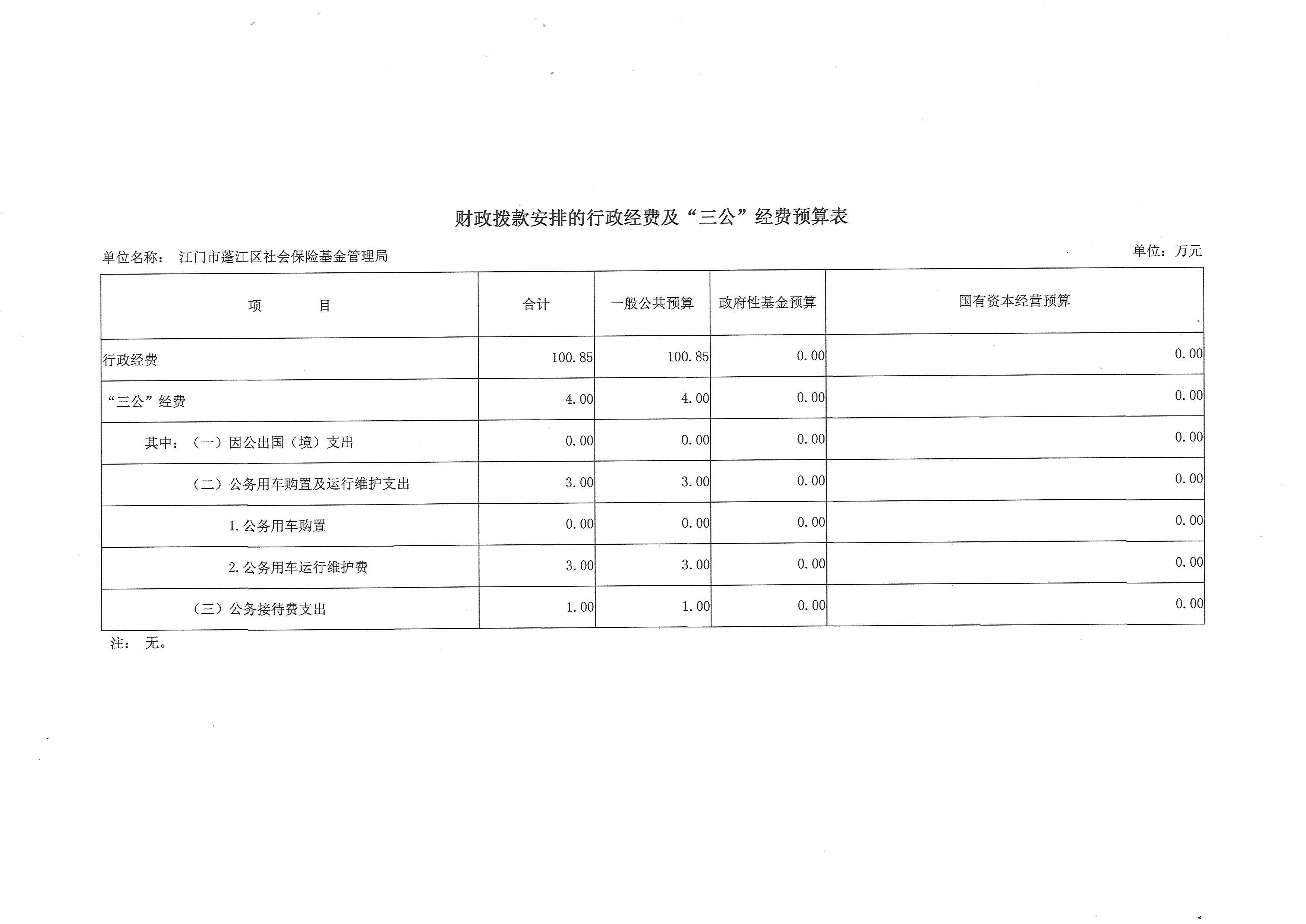 澳洲幸运10(中国)开奖记录查询站
社会保险基金管理局财政拨款安排的行政经费及“三公”经费预算表.JPG