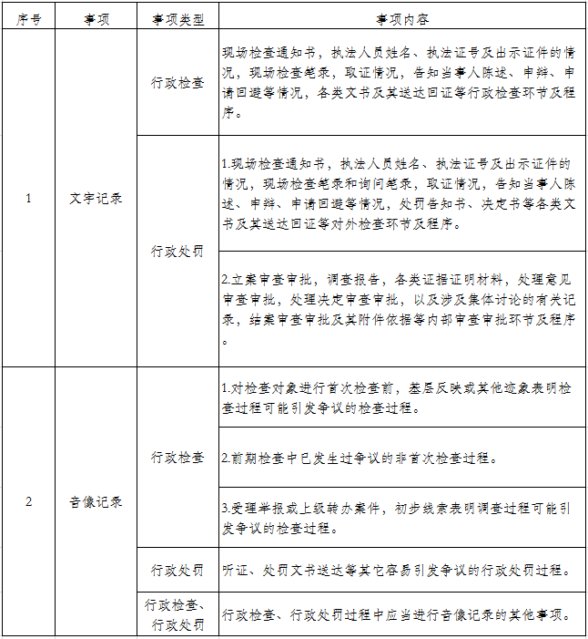 澳洲幸运10
统计局行政执法全过程记录清单.jpg