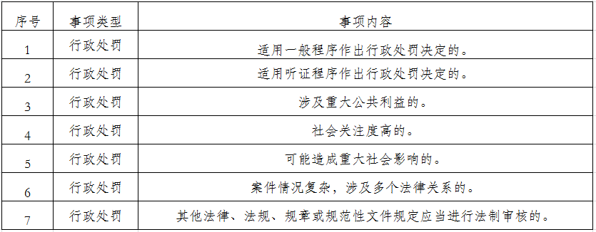 澳洲幸运10
统计局重大行政执法决定法制审核清单.jpg