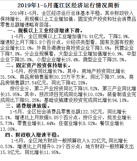 2019年1-5月澳洲幸运10
经济运行情况.jpg